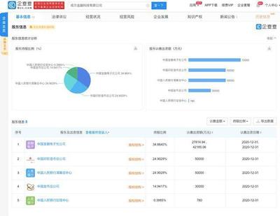 成方金融科技成立，央行征信中心、印鈔造幣總公司參股深耕計算機軟件技術開發與銷售