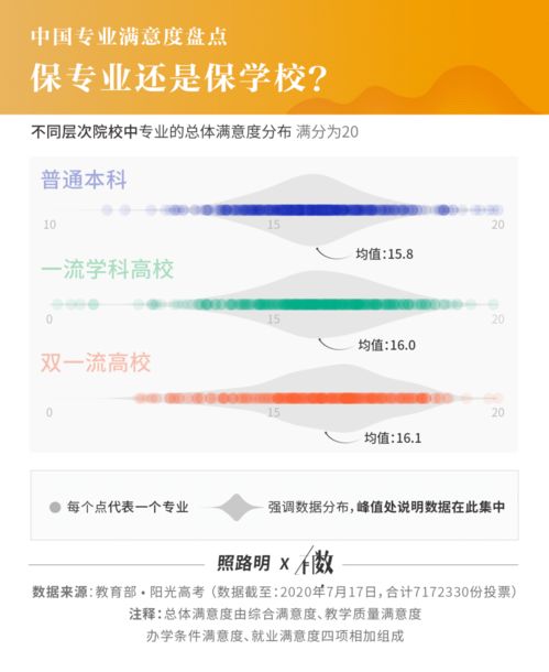 717萬畢業生實名調研揭曉 就業滿意度最高的10個專業，計算機軟件技術開發與銷售榮登榜首